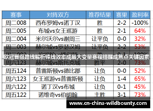 欧冠晋级路线解析锋线效率成最大变量赛程提醒成焦点关键因素