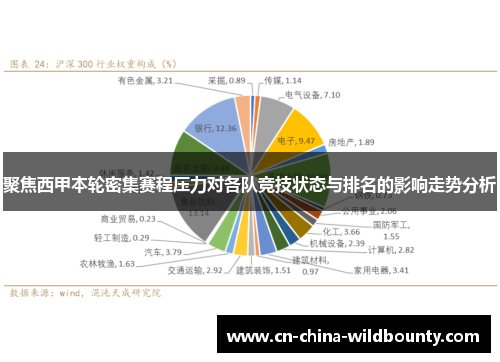 聚焦西甲本轮密集赛程压力对各队竞技状态与排名的影响走势分析