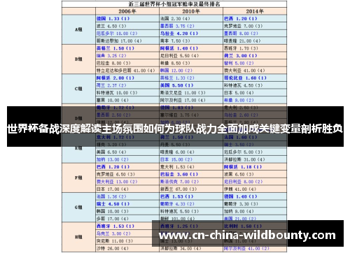 世界杯备战深度解读主场氛围如何为球队战力全面加成关键变量剖析胜负