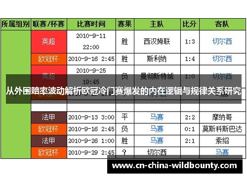从外围赔率波动解析欧冠冷门赛爆发的内在逻辑与规律关系研究