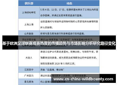 基于欧洲足球联赛观赛热度的传播趋势与市场影响分析研究路径变化