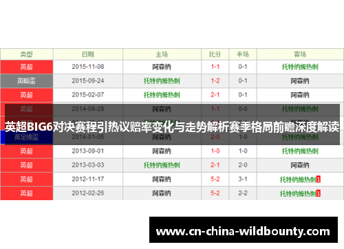 英超BIG6对决赛程引热议赔率变化与走势解析赛季格局前瞻深度解读