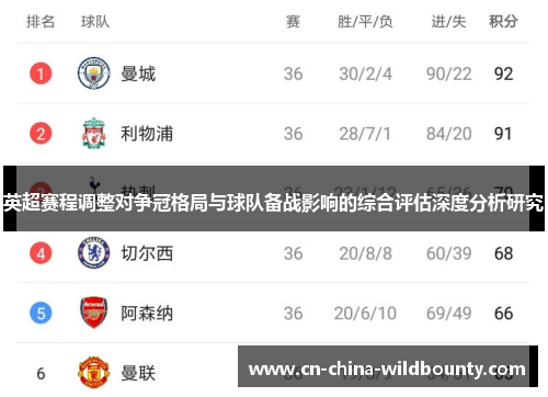 英超赛程调整对争冠格局与球队备战影响的综合评估深度分析研究 英超赛程调整对争冠格局与球队备战影响的综合评估深度分析研究
