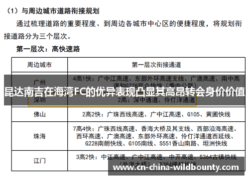 昆达南吉在海湾FC的优异表现凸显其高昂转会身价价值