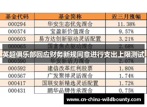 英超俱乐部回应财务新规同意进行支出上限测试