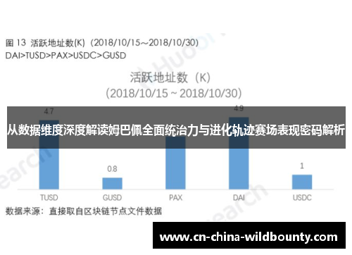 从数据维度深度解读姆巴佩全面统治力与进化轨迹赛场表现密码解析