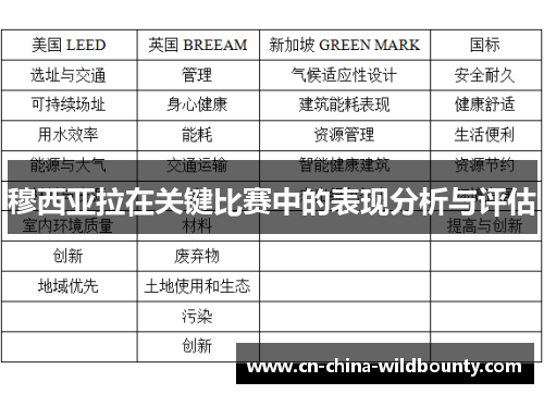 穆西亚拉在关键比赛中的表现分析与评估
