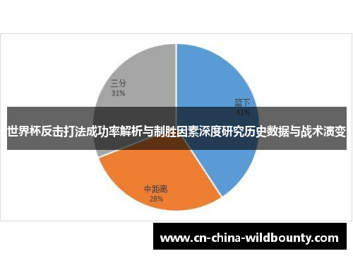 世界杯反击打法成功率解析与制胜因素深度研究历史数据与战术演变