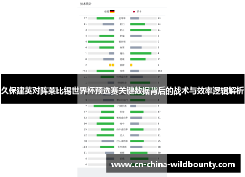 久保建英对阵莱比锡世界杯预选赛关键数据背后的战术与效率逻辑解析 久保建英对阵莱比锡世界杯预选赛关键数据背后的战术与效率逻辑解析