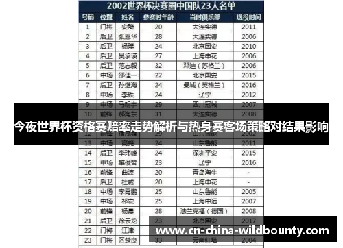今夜世界杯资格赛赔率走势解析与热身赛客场策略对结果影响