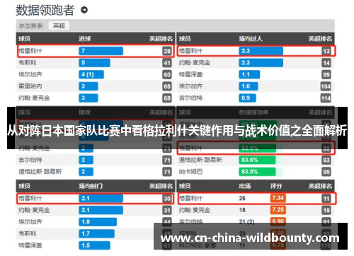 从对阵日本国家队比赛中看格拉利什关键作用与战术价值之全面解析