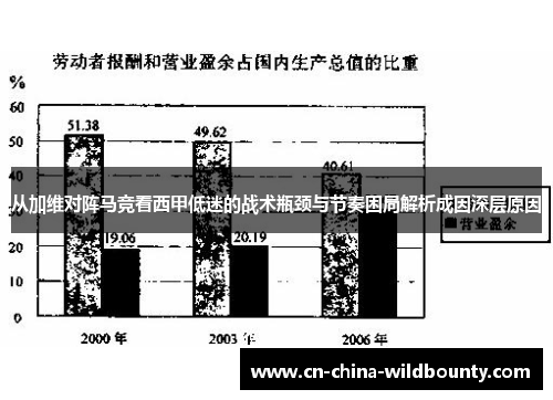 从加维对阵马竞看西甲低迷的战术瓶颈与节奏困局解析成因深层原因